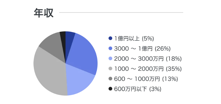 ペイターズのメリット